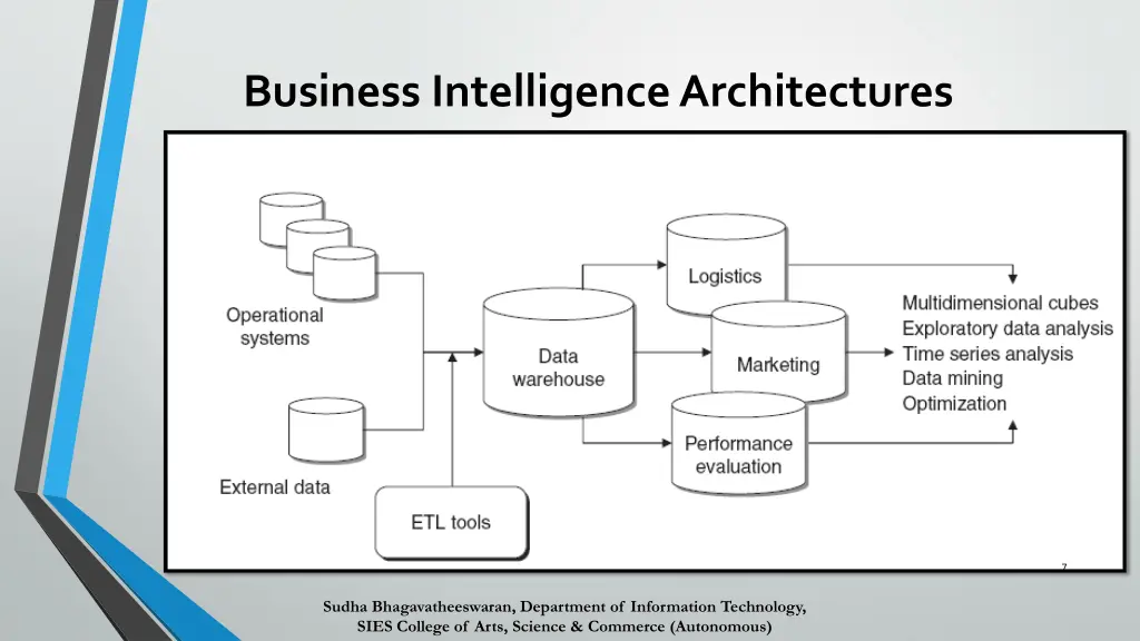 business intelligence architectures