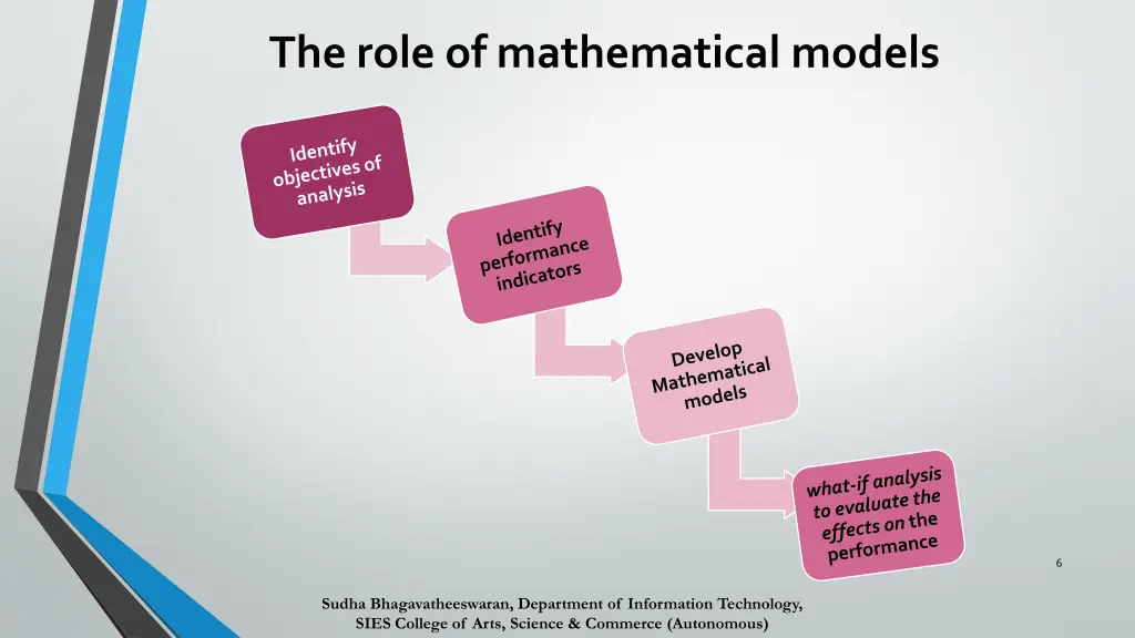 the role of mathematical models