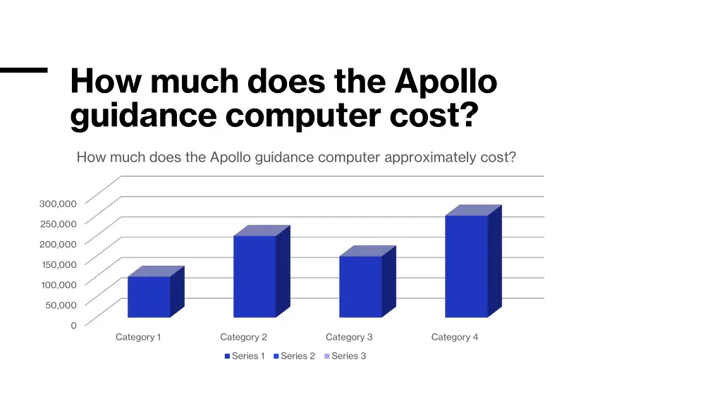 how much does the apollo guidance computer cost