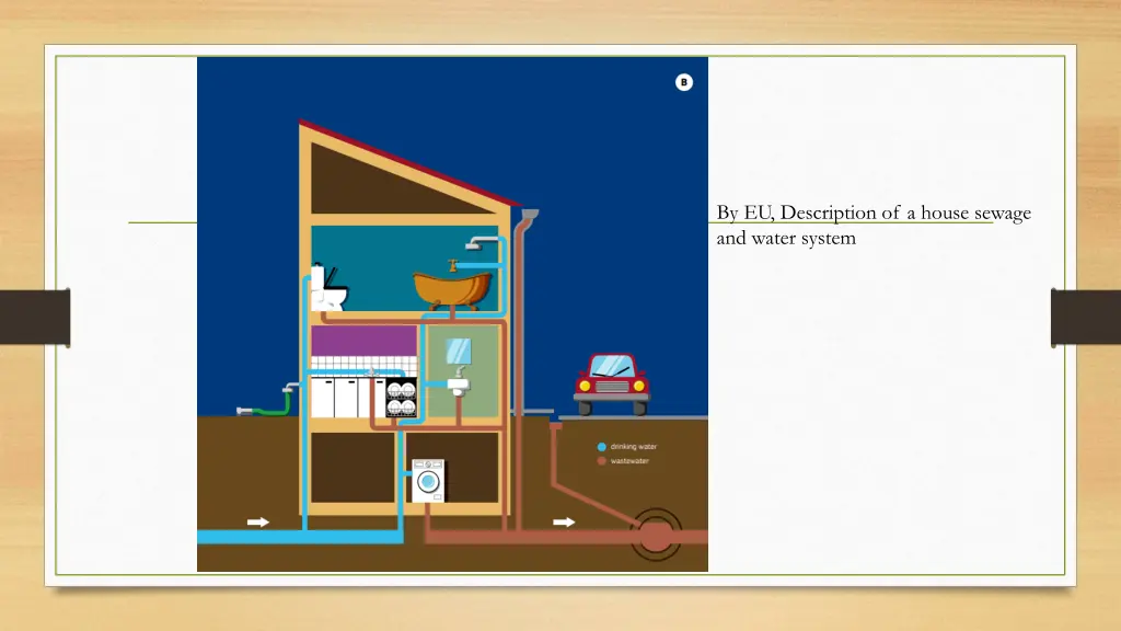 by eu description of a house sewage and water