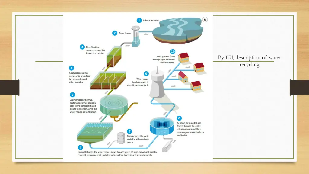 by eu description of water recycling