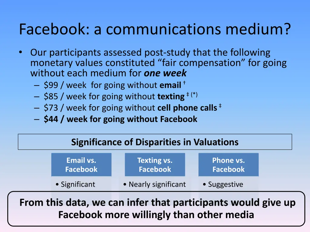 facebook a communications medium 1