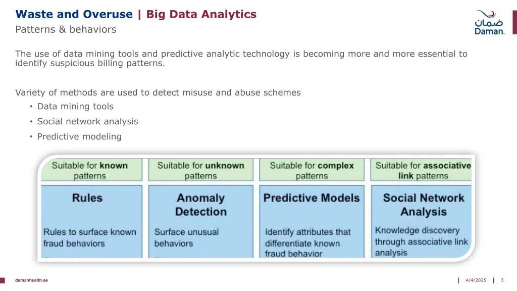 waste and overuse big data analytics
