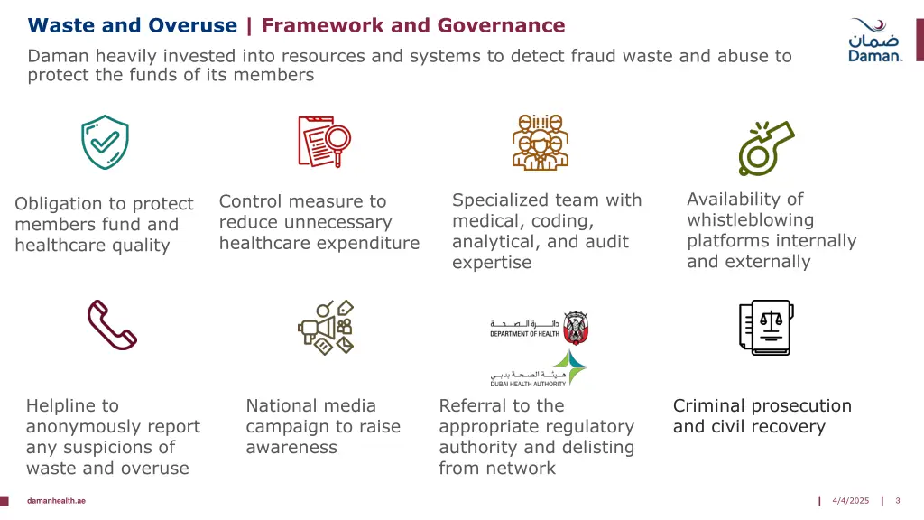 waste and overuse framework and governance