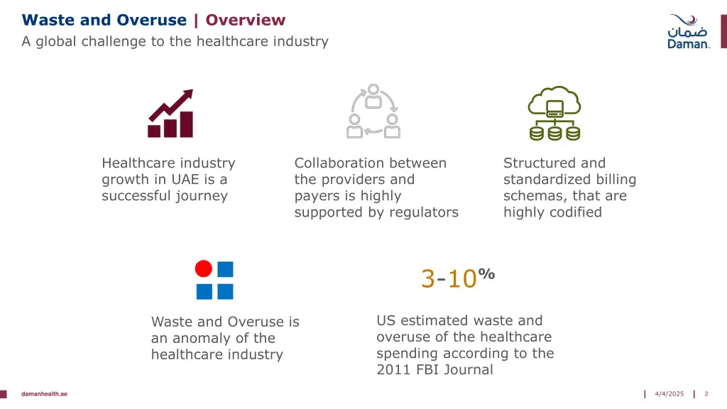 waste and overuse overview
