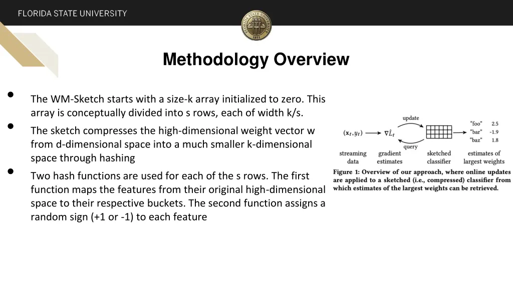 methodology overview