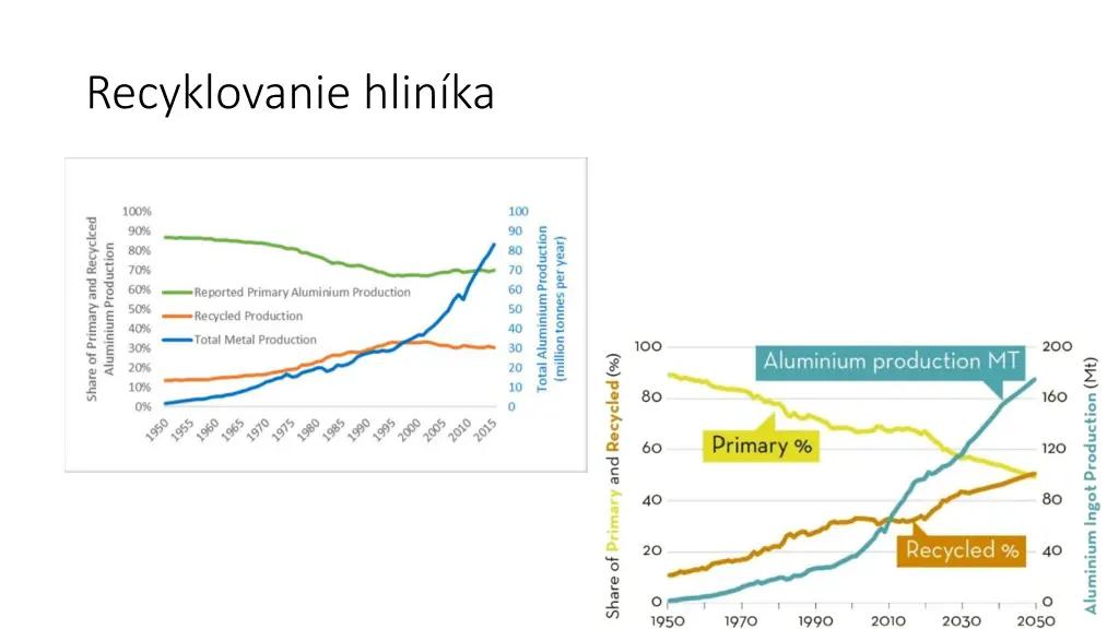 recyklovanie hlin ka 1