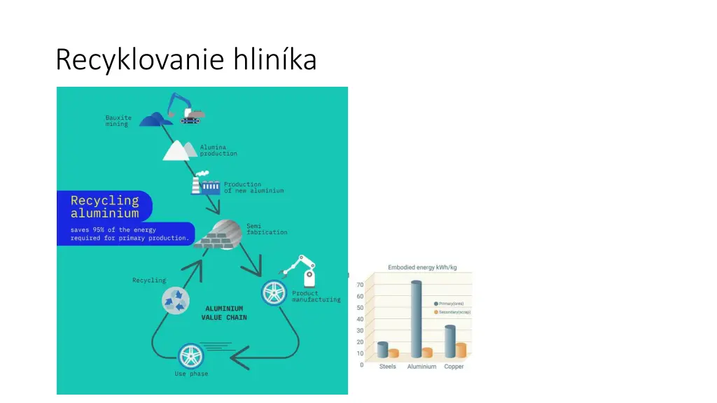 recyklovanie hlin ka