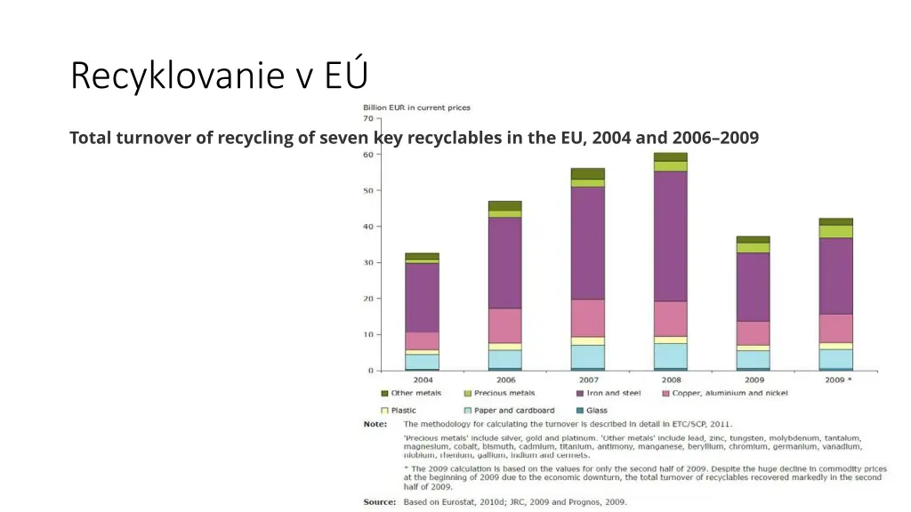 recyklovanie v e
