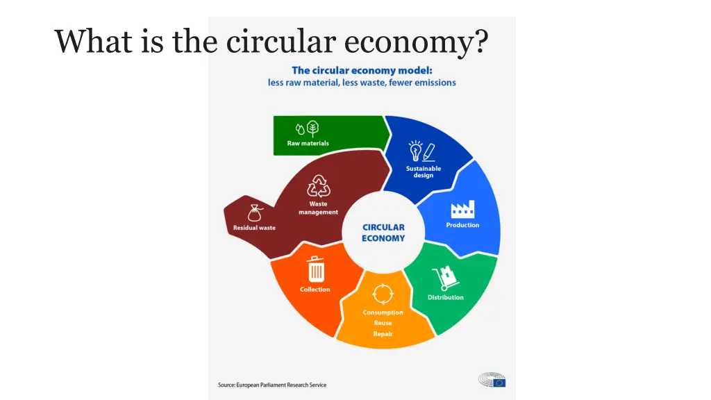 what is the circular economy 2