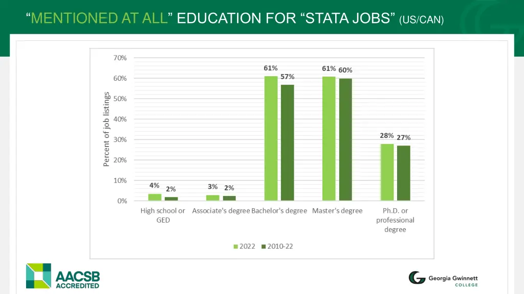 mentioned at all education for stata jobs us can