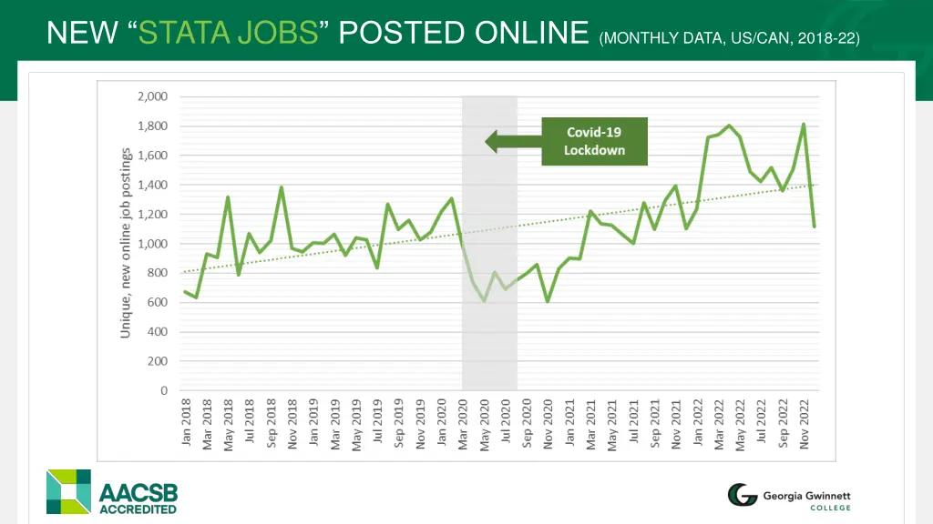 new stata jobs posted online monthly data