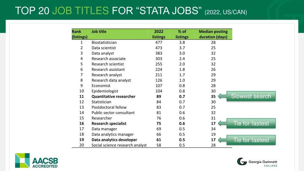 top 20 job titles for stata jobs 2022 us can