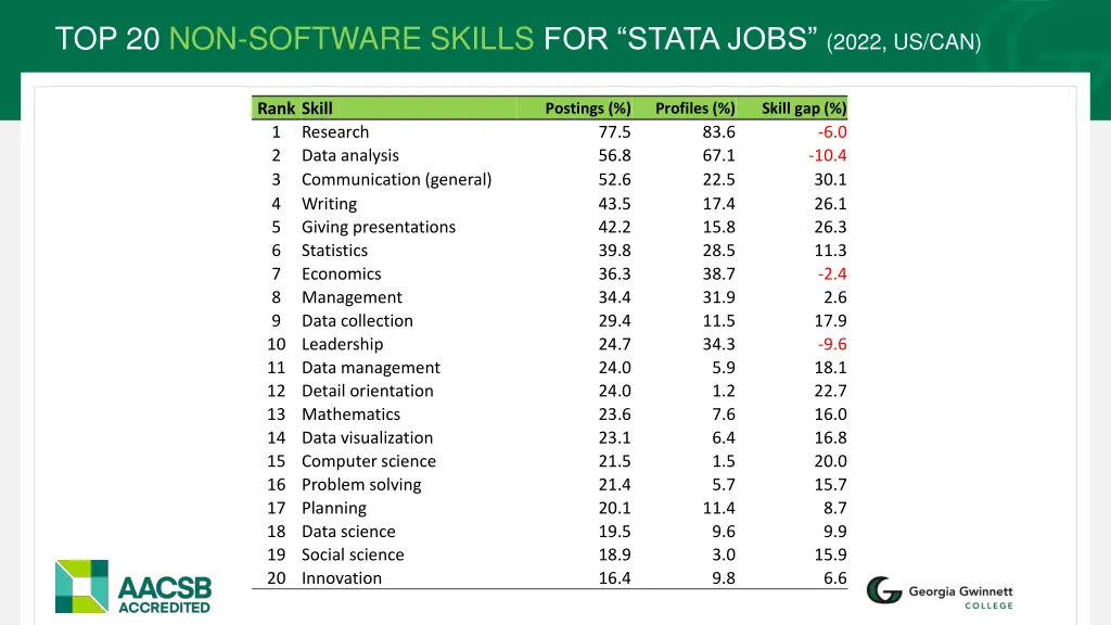 top 20 non software skills for stata jobs 2022