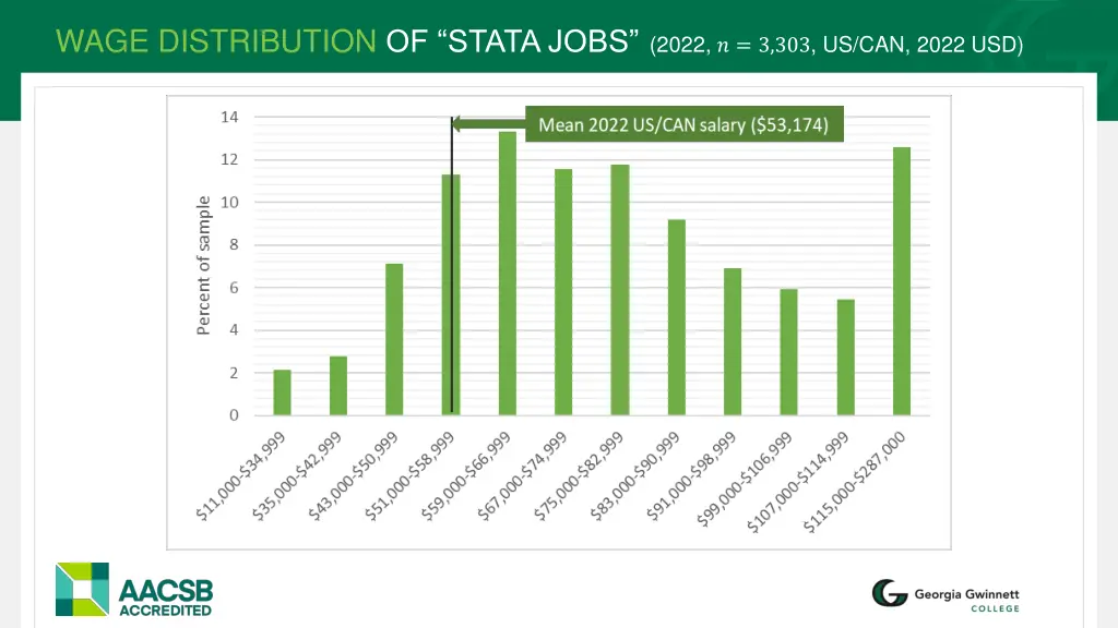 wage distribution of stata jobs 2022