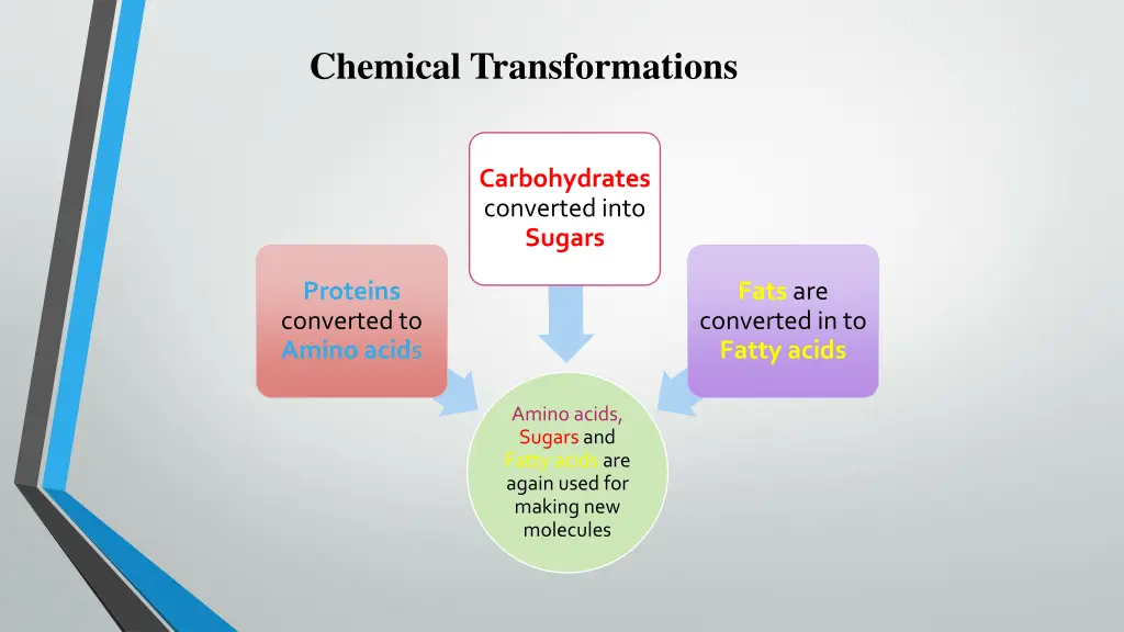 chemical transformations