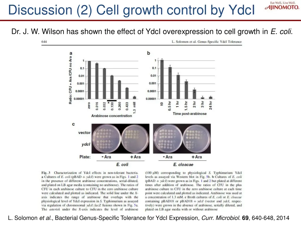 discussion 2 cell growth control by ydci
