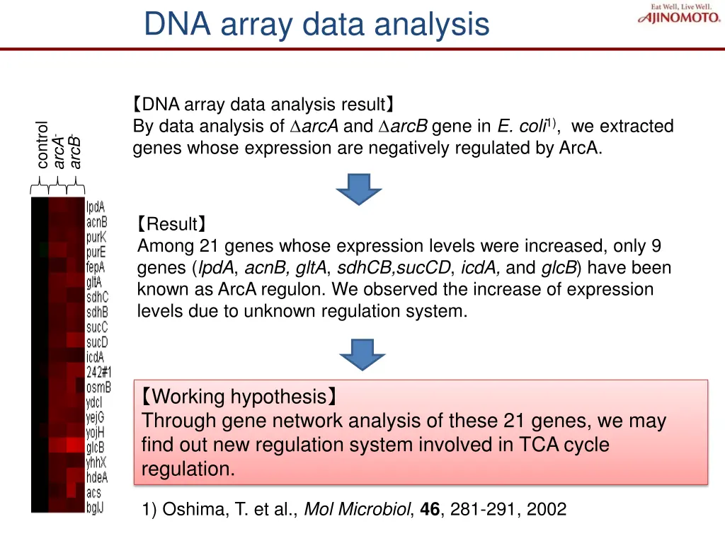 dna array data analysis