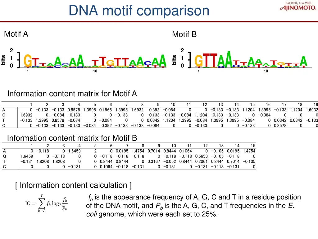 dna motif comparison
