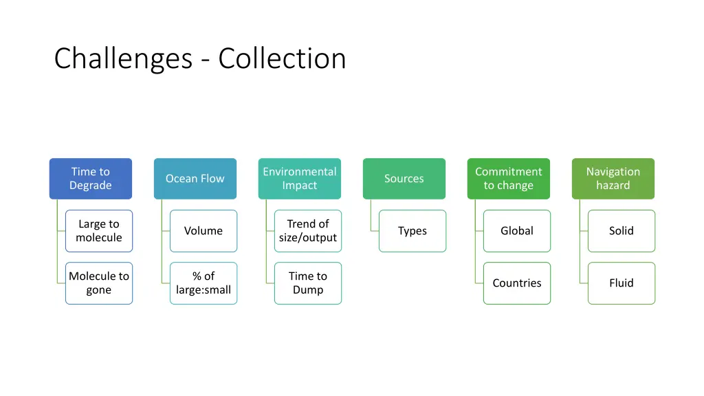 challenges collection