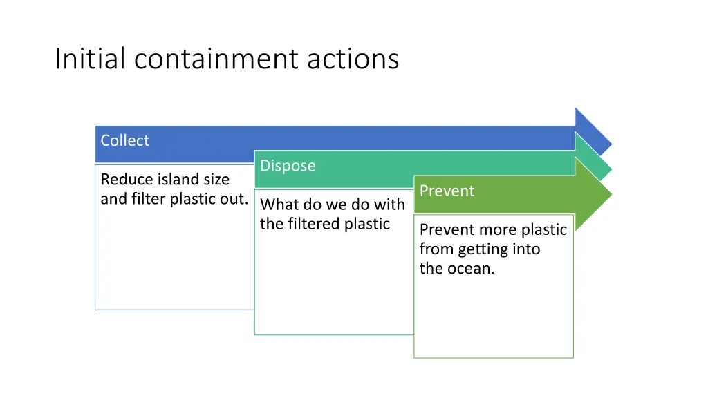 initial containment actions