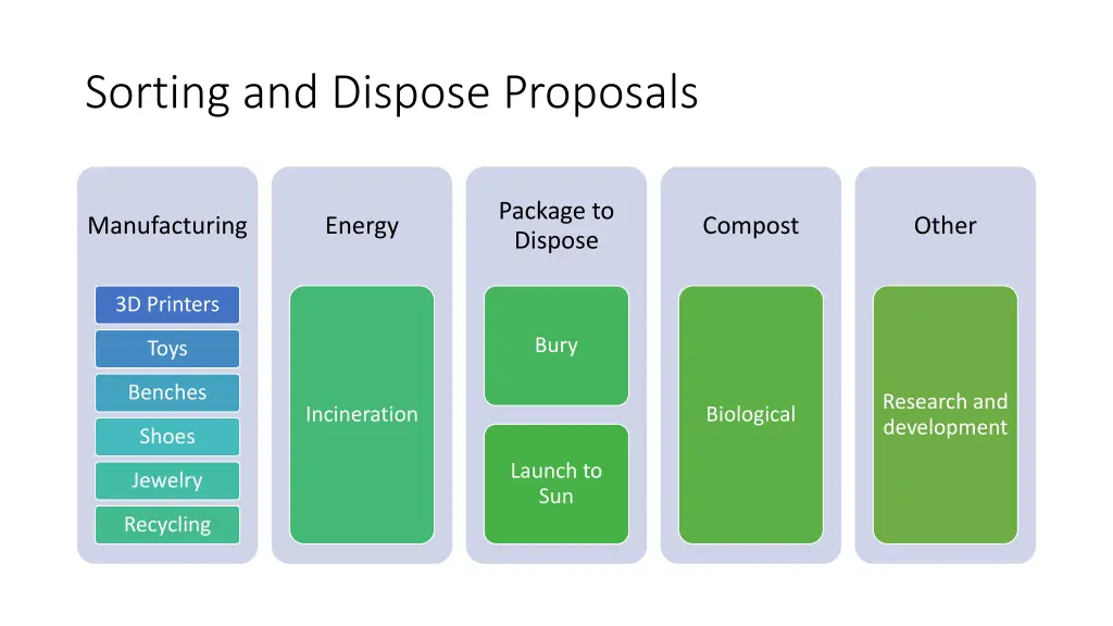 sorting and dispose proposals