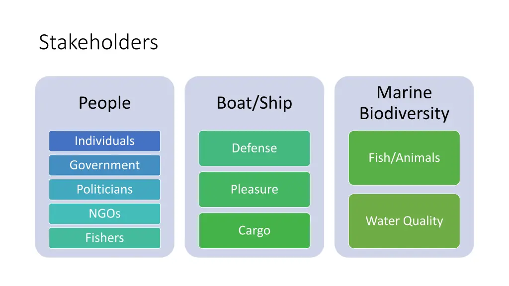 stakeholders