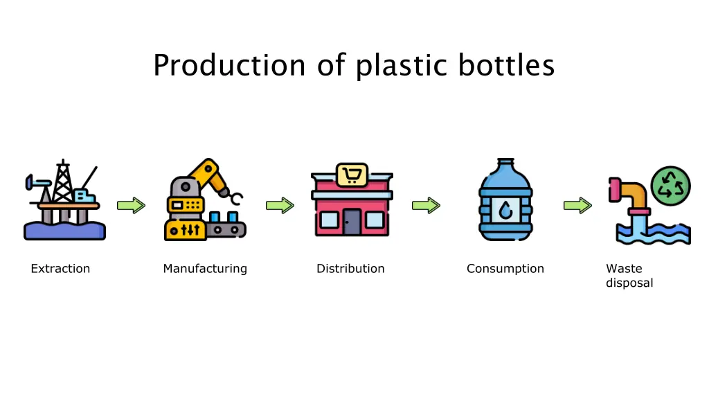 production of plastic bottles