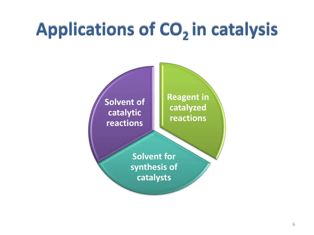 applications of co 2 in catalysis