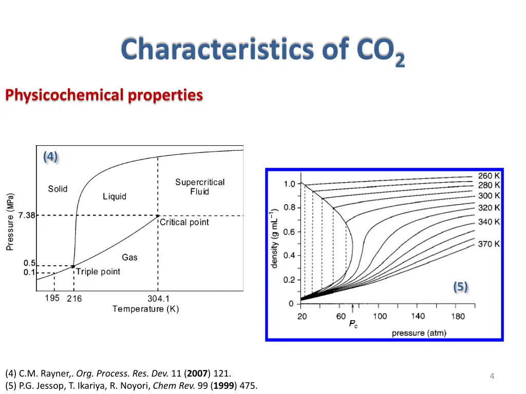 characteristics of co 2