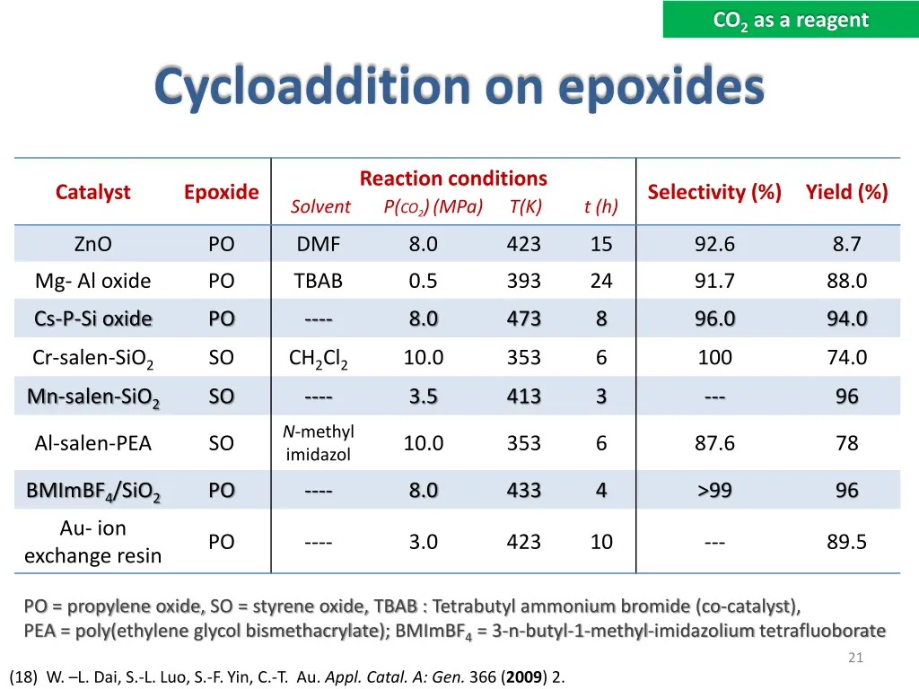 co 2 as a reagent 2