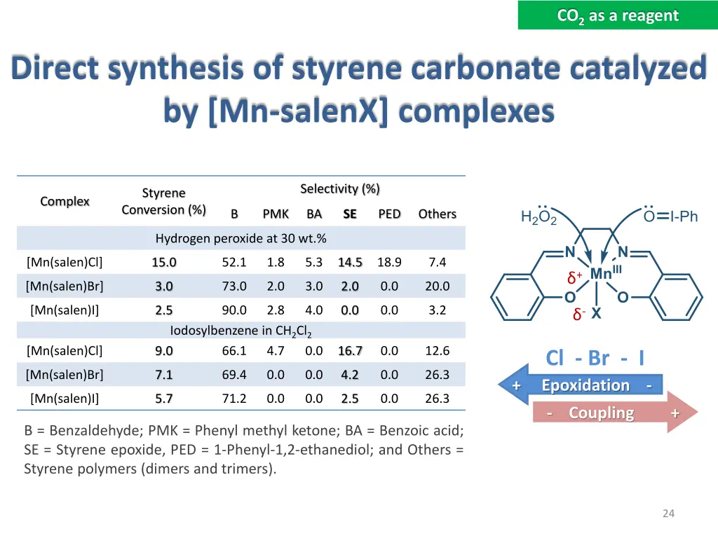 co 2 as a reagent 5