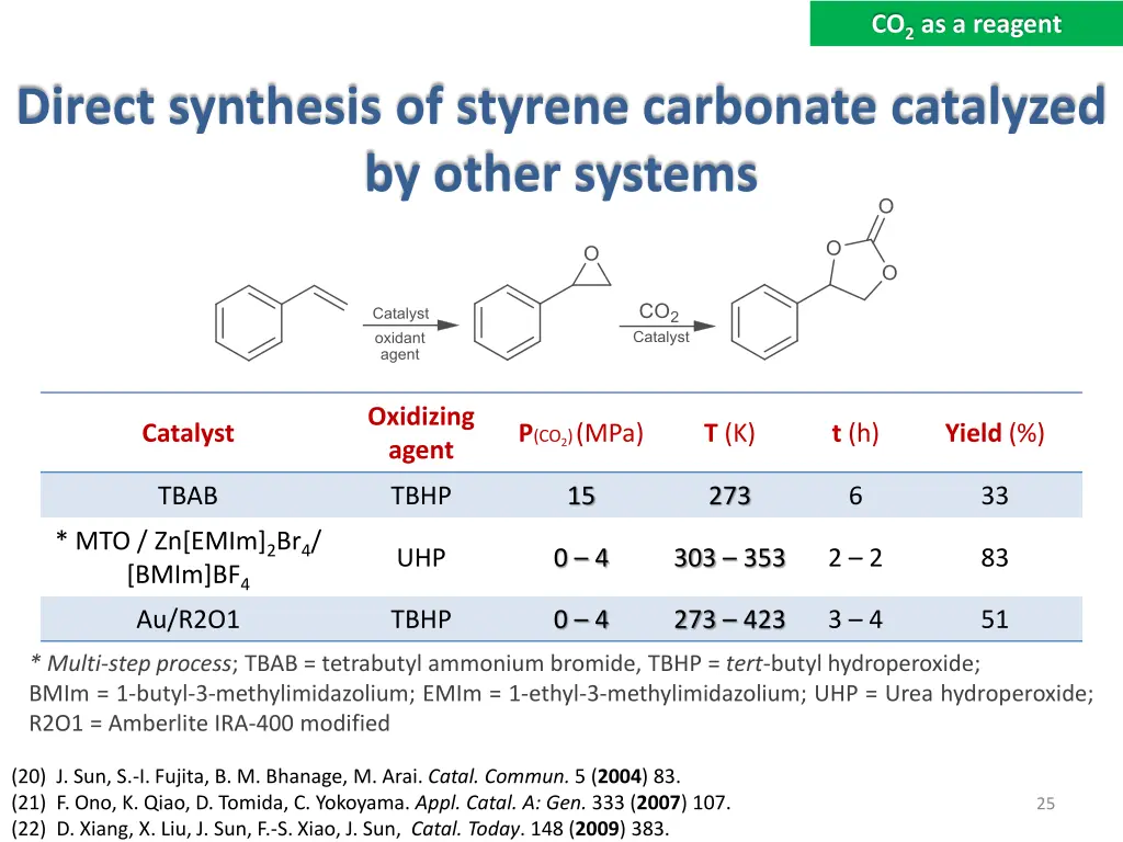 co 2 as a reagent 6
