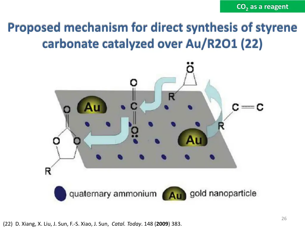 co 2 as a reagent 7
