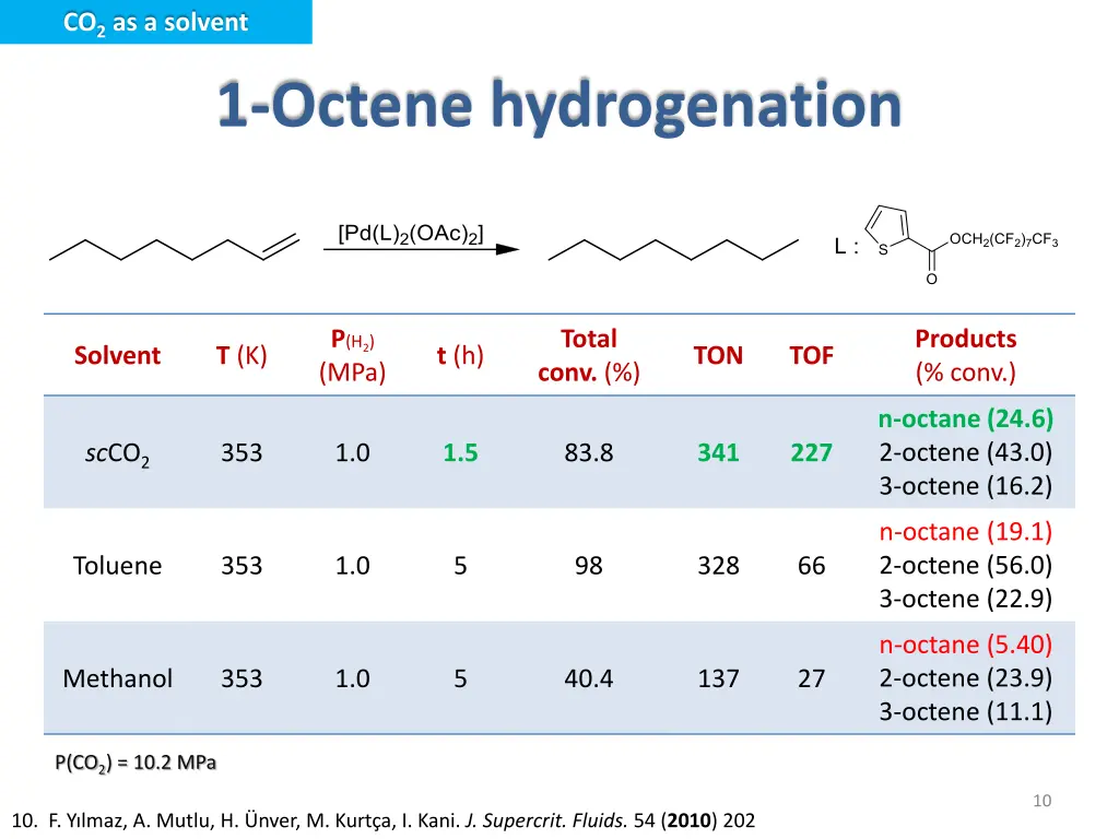 co 2 as a solvent 2