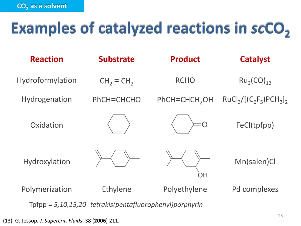 co 2 as a solvent 5