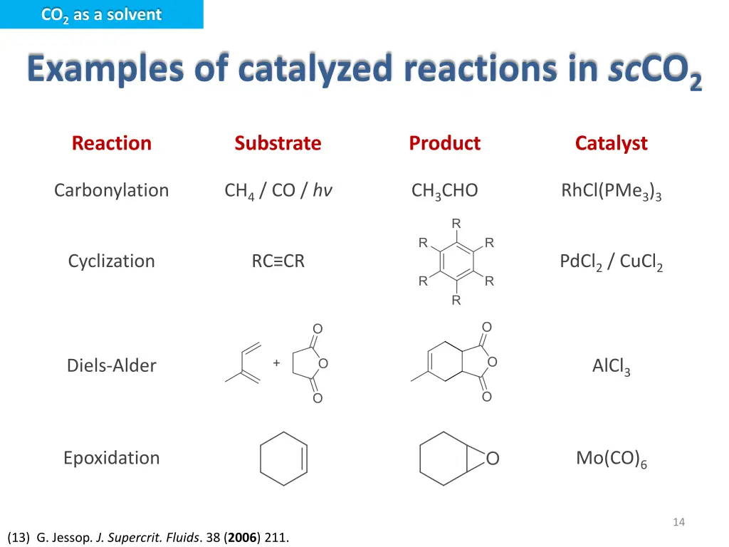 co 2 as a solvent 6