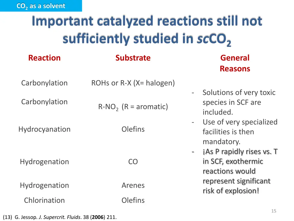 co 2 as a solvent 7