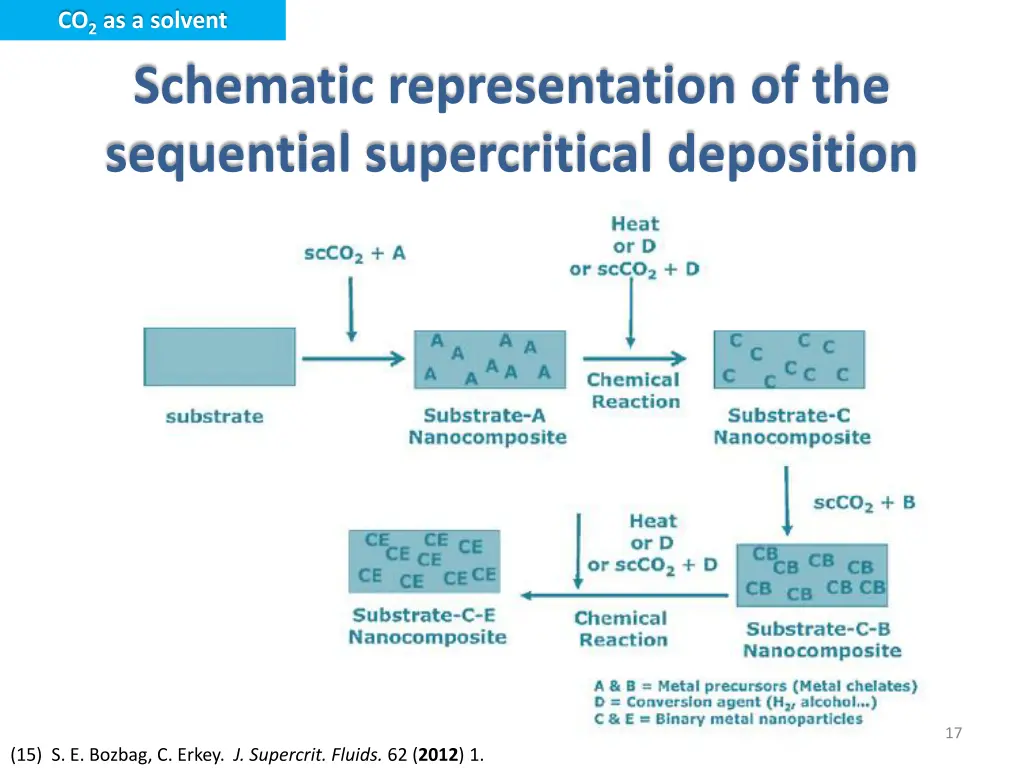 co 2 as a solvent 9