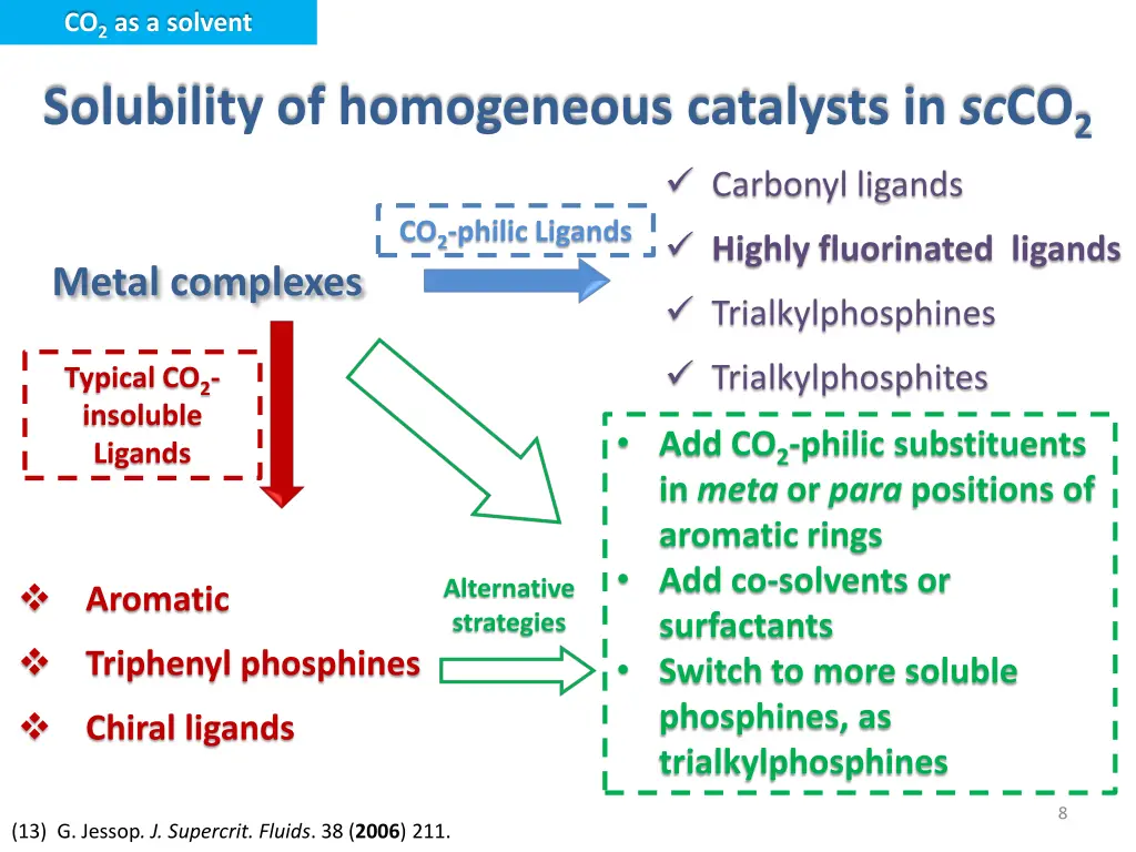 co 2 as a solvent