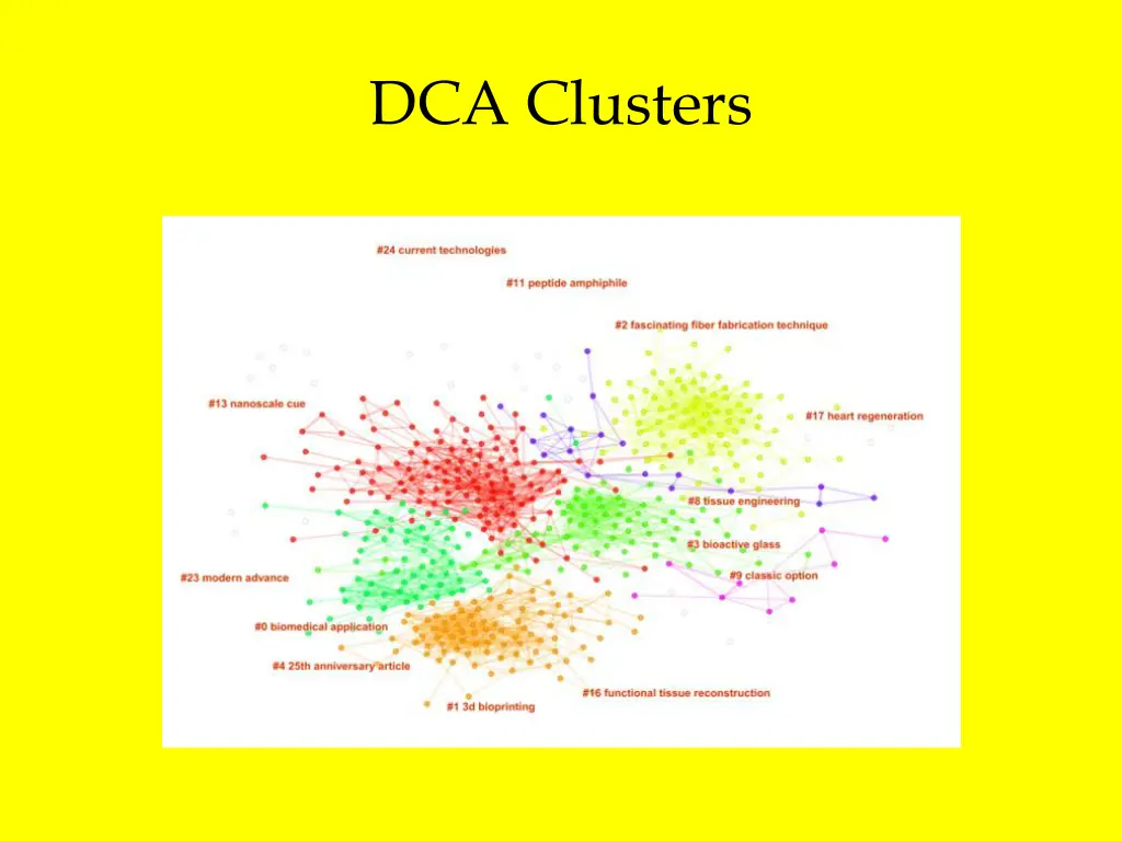 dca clusters