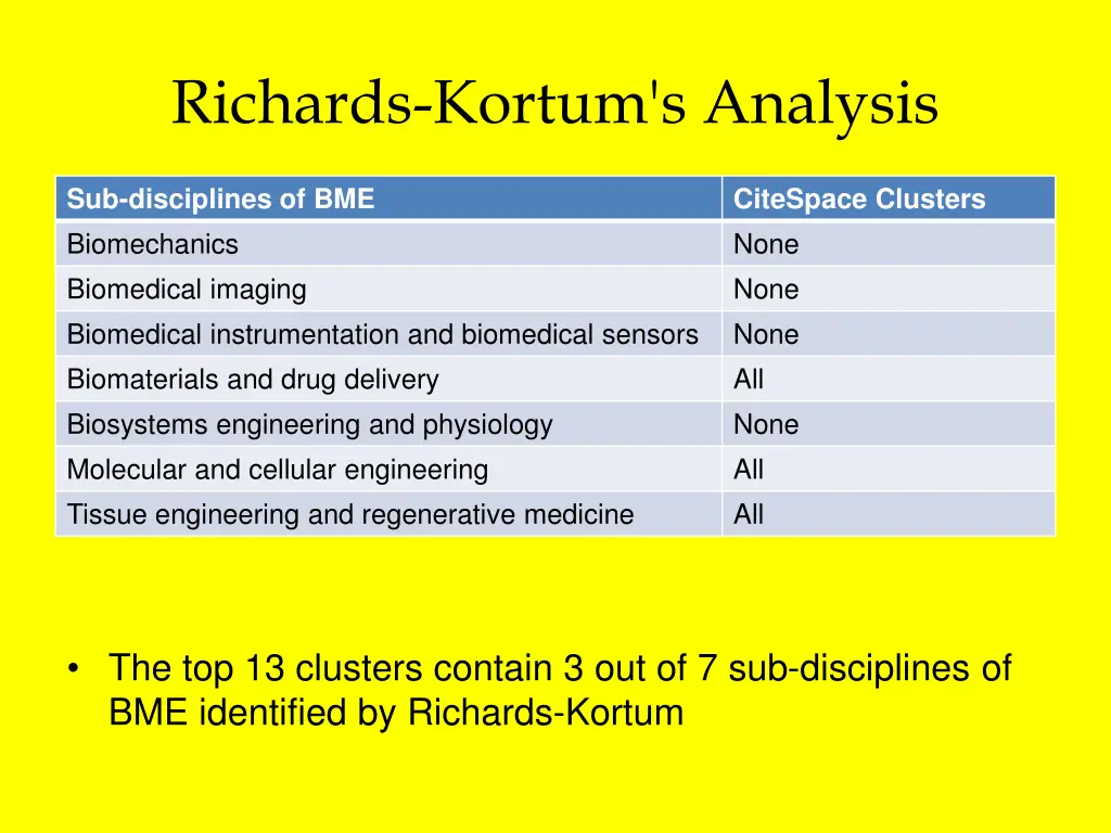 richards kortum s analysis