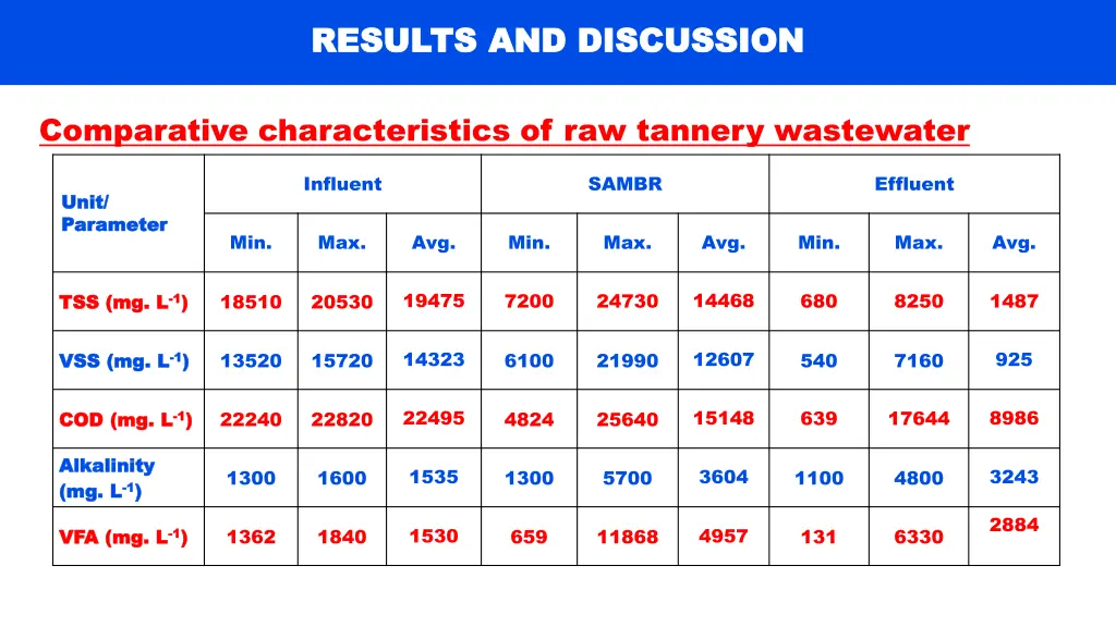 results and discussion results and discussion