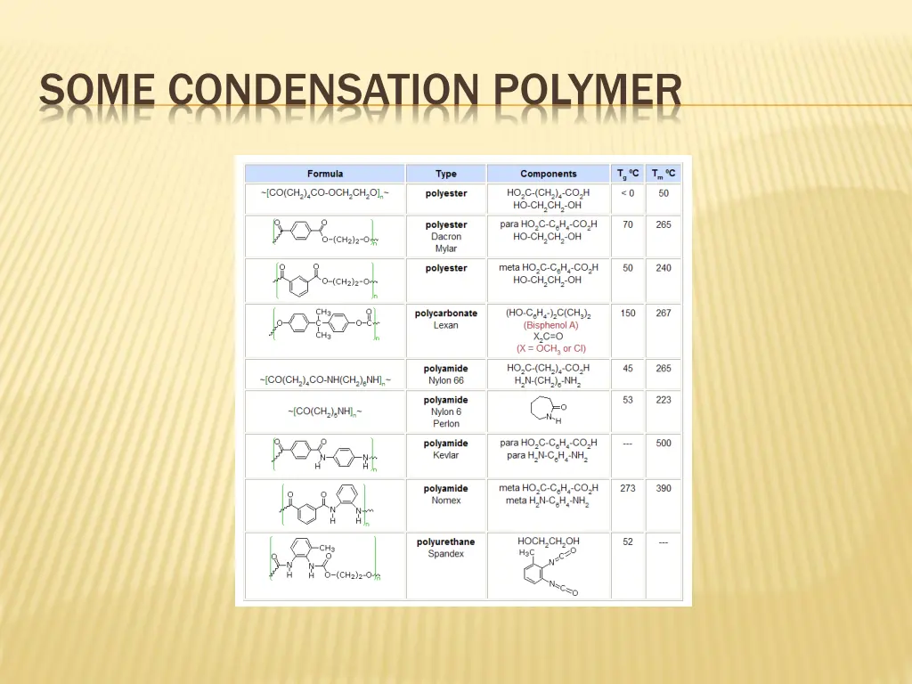 some condensation polymer