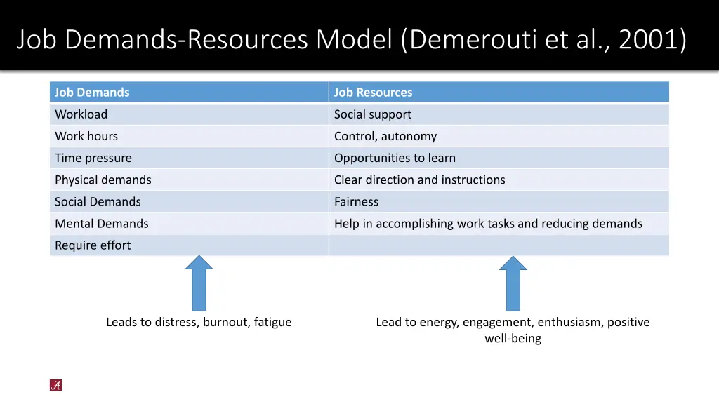 job demands resources model demerouti et al 2001