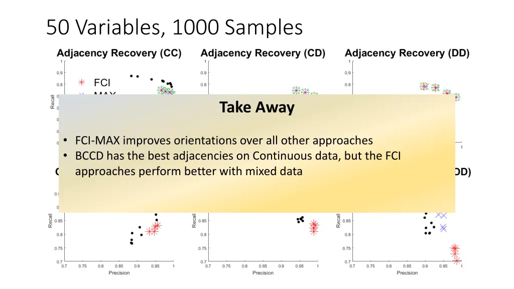 50 variables 1000 samples