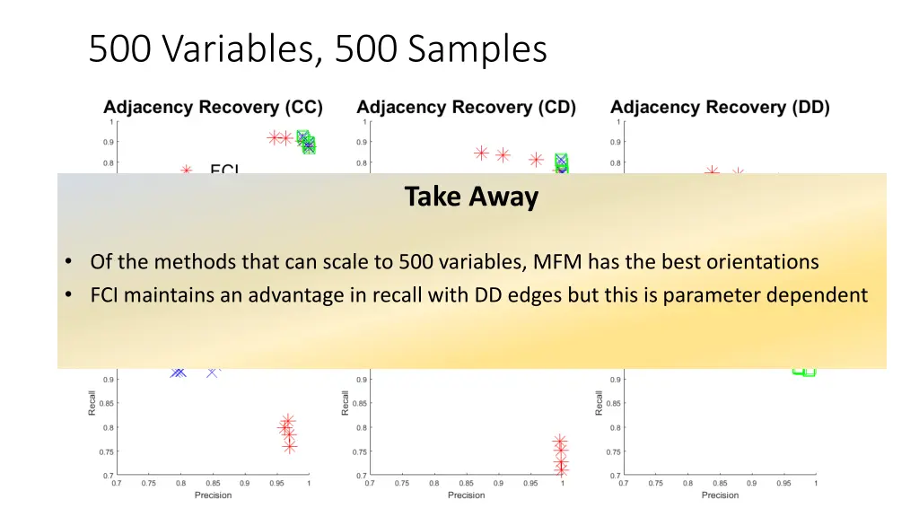 500 variables 500 samples