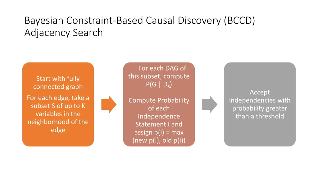 bayesian constraint based causal discovery bccd
