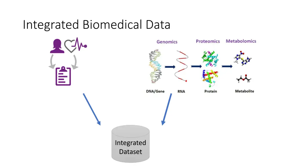 integrated biomedical data