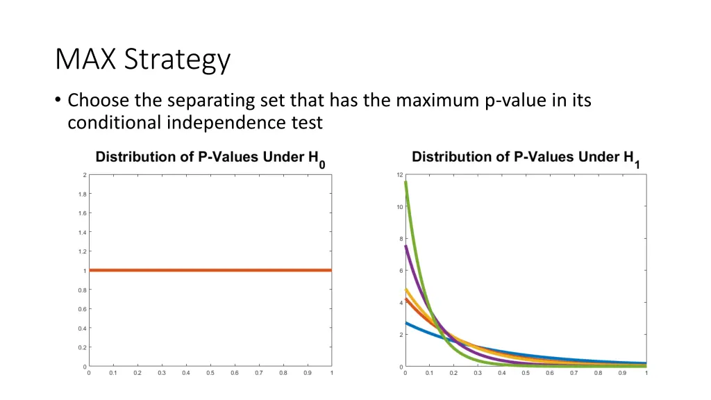 max strategy